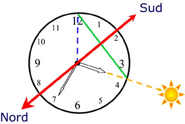 Trouver le Nord avec une montre à aiguilles