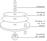 Décodeur à roue