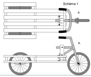 Une caisse à savon caisse2.gif