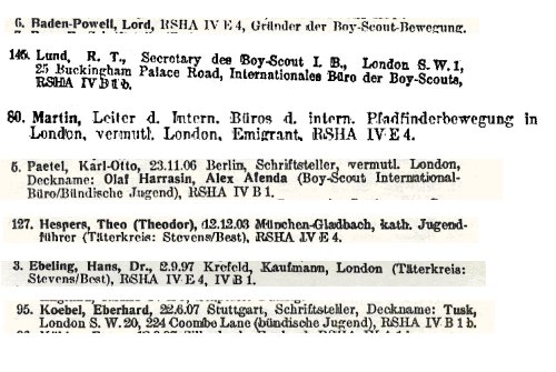 Extraits de la Sonderfahndungsliste Groß Britannien