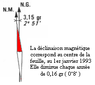 Les trois nords de la carte IGN