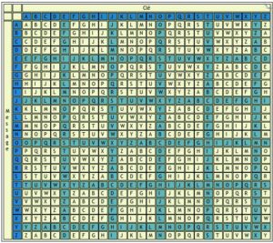 Table de Vigenère arton829-42e