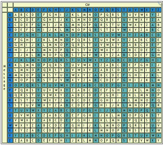 Table de Vigenère