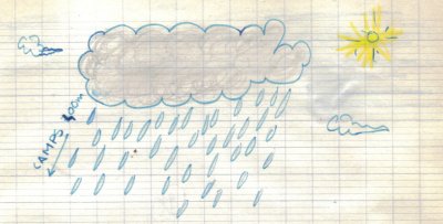 La pluie sur le camp