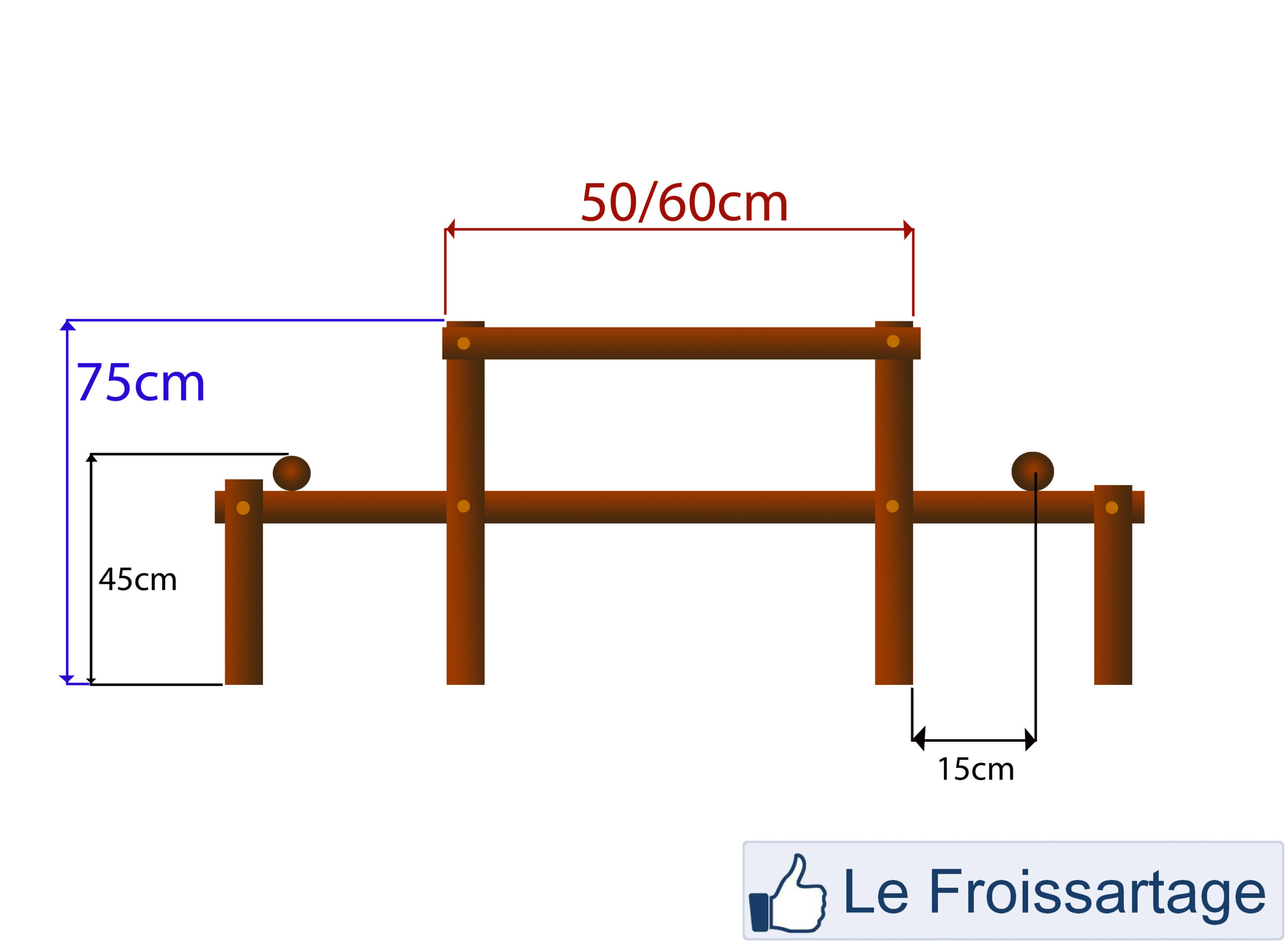 Les dimensions des installations