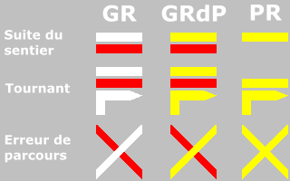 Balisage des sentiers de randonnée en Belgique, en Espagne, en France — sauf dans les Vosges —, en Italie, aux Pays-Bas et au Portugal
