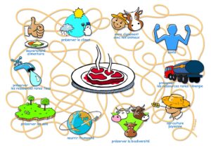 Le jeu de la ficelle arton7113-69e