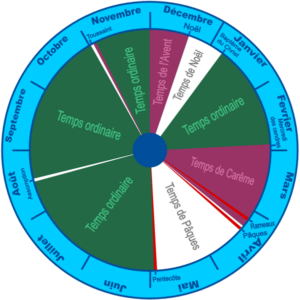 Les temps liturgiques catholiques roue représentant l'année liturgique