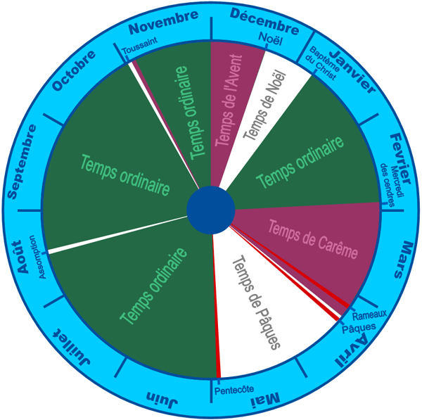 Les temps liturgiques catholiques