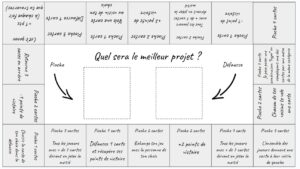 Jeu de cartes pour brainstormer un projet arton7188-393