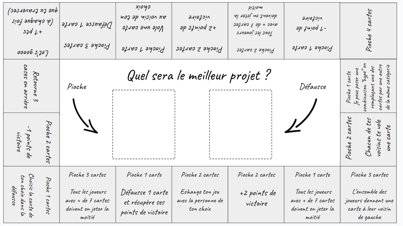 Jeu de cartes pour brainstormer un projet